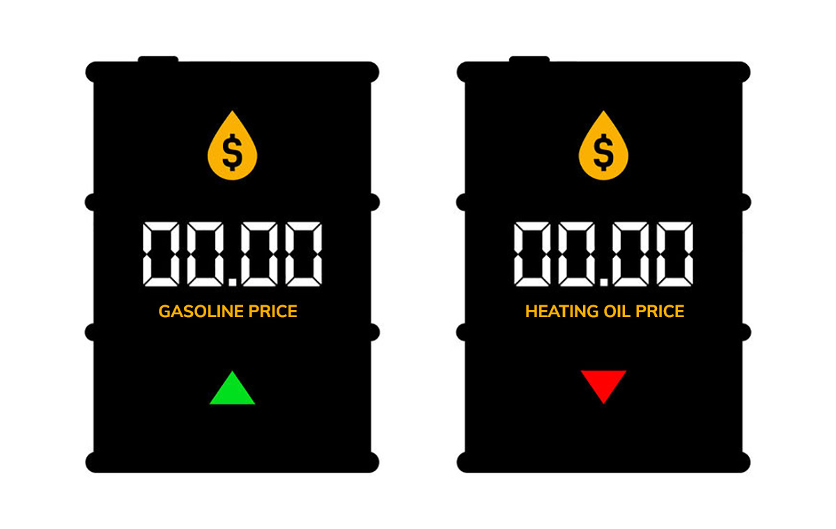 Are gasoline and heating oil prices related?